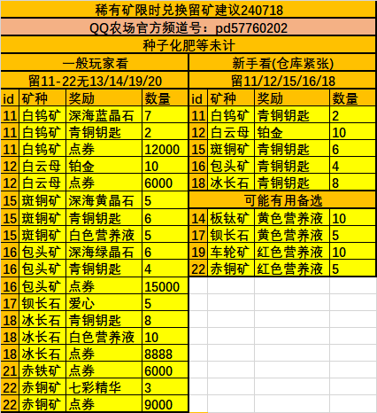 图片[2]-矿山攻略(挖矿篇)