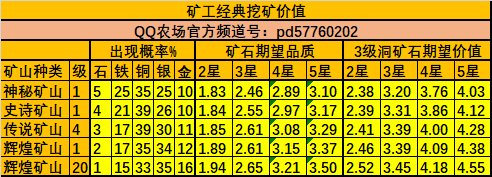 图片[4]-矿山攻略(挖矿篇)