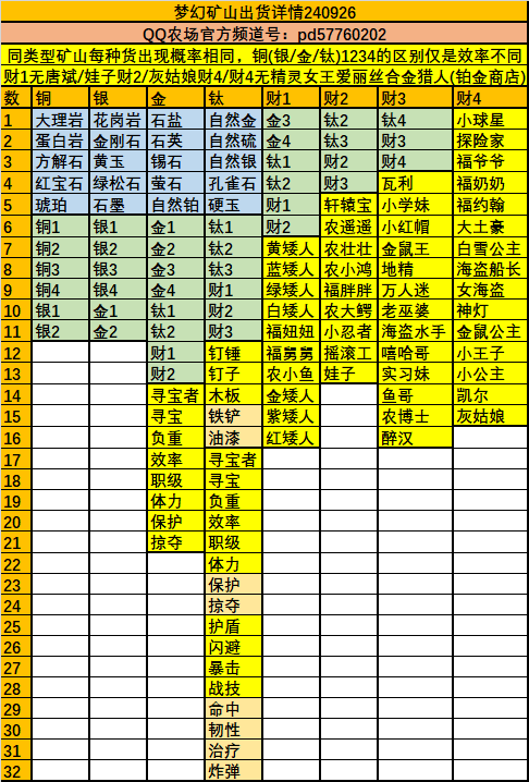 图片[5]-矿山攻略(挖矿篇)