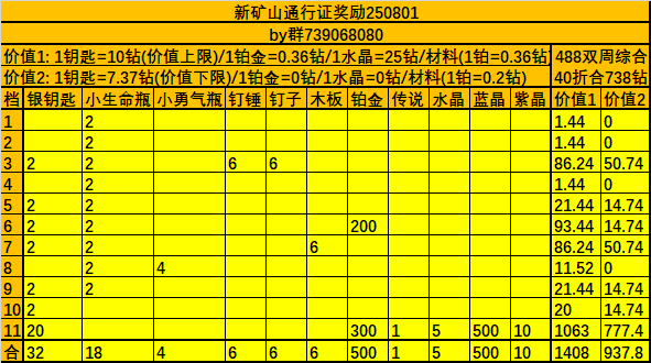 图片[10]-矿山攻略(挖矿篇)
