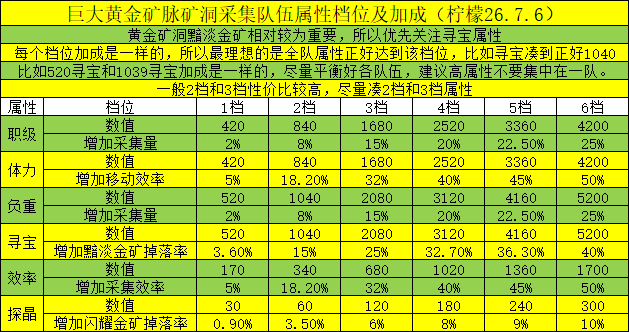 图片[12]-QQ农场矿山黄金矿脉玩法介绍及攻略2026.8.16